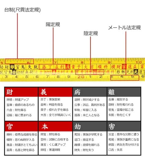 風水メジャー